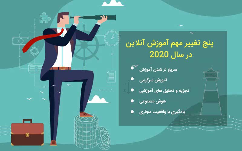 آموزش الکترونیک در سال 2020