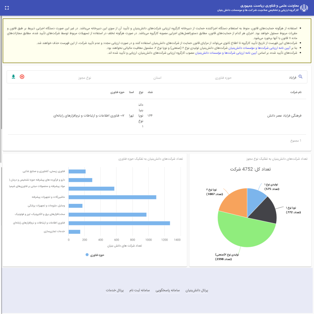 فرایاد در فهرست شرکت‌های دانش بنیان