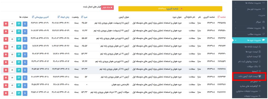 لیست افراد ازمون داده
