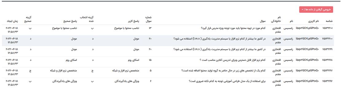 مشاهده پاسخنامه کاربر