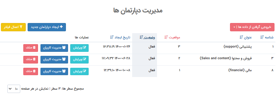 مدیریت دپارتمان ها